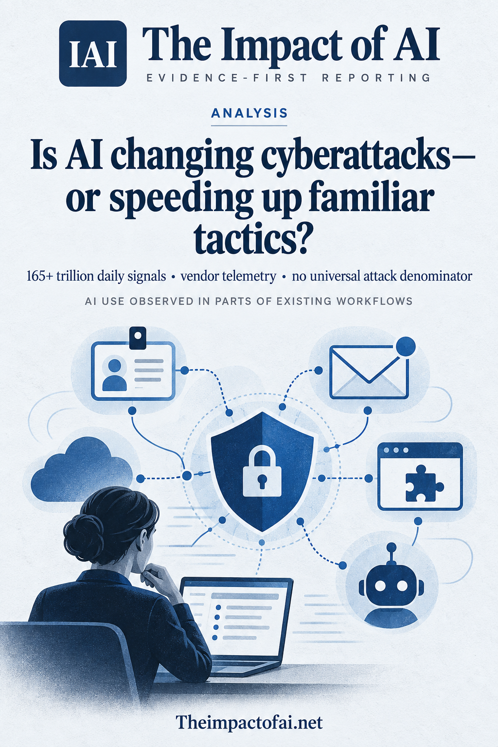 The Impact of AI analysis cover asking whether AI is changing cyberattacks or speeding up familiar tactics, with a conceptual network of identities, email and cloud systems.